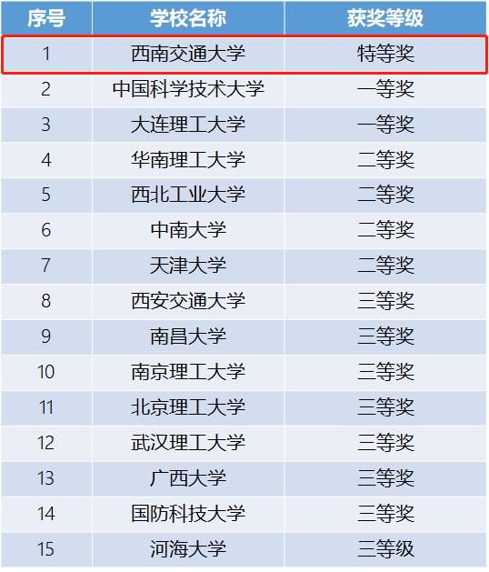 1659773980854092220.png 获奖名单.png